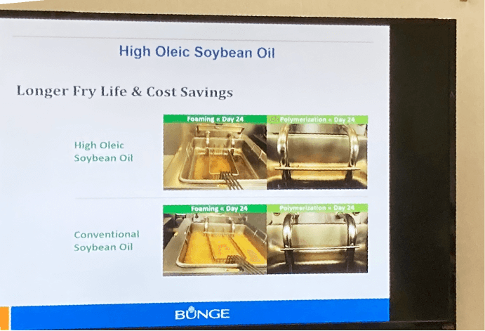 高オレイン酸大豆油と従来の大豆油との比較
